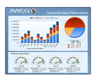 Sales Performance Management Software from PROPHIX